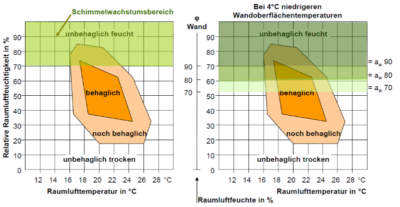 Raumluftkonzentration Tabelle: Kohlendioxid In Der Raumluft – HYSK